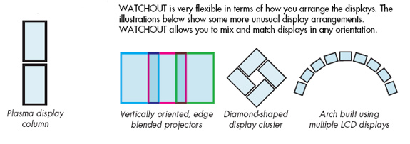 Possible Screen Arrangements